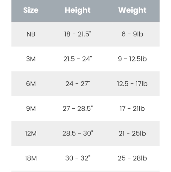 Baby Sun Cotton Romper (12M) *MAKE AN OFFER/BUNDLES WELCOMED* - Picture 3 of 3